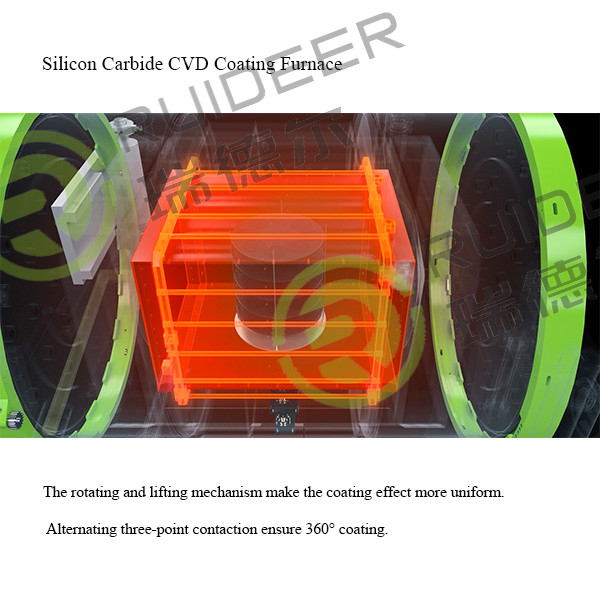 シリコンカービッドCVD塗装炉,グラフィット受容器またはエッチリング用