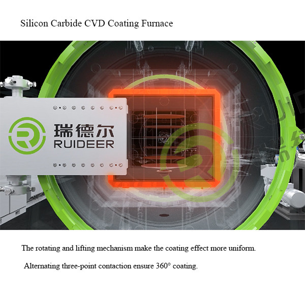 シリコンカービッドCVD塗装炉,グラフィット受容器またはエッチリング用
