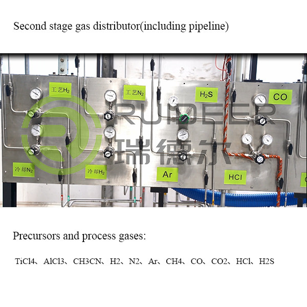 高温塗装プロセス機器 プリキュアとプロセスガス TiCl4 AlCl3 CH3CN H2 N2 Ar CH4 CO CO2 HCl H2S