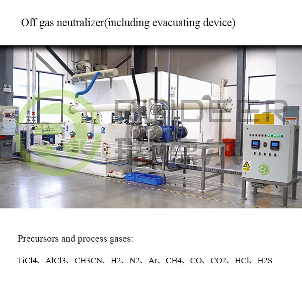 高温塗装プロセス機器 プリキュアとプロセスガス TiCl4 AlCl3 CH3CN H2 N2 Ar CH4 CO CO2 HCl H2S